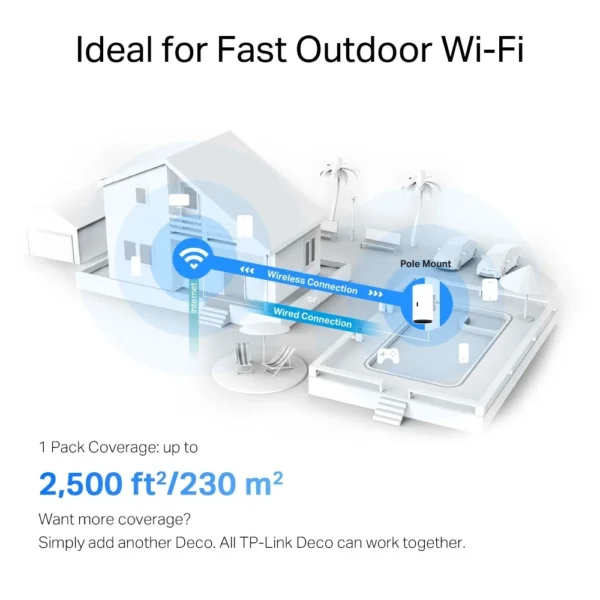 TP-Link DECOX50OUTDOOR